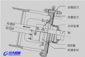 側(cè)攪拌結構圖2